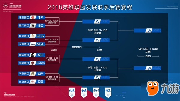 在于以更低